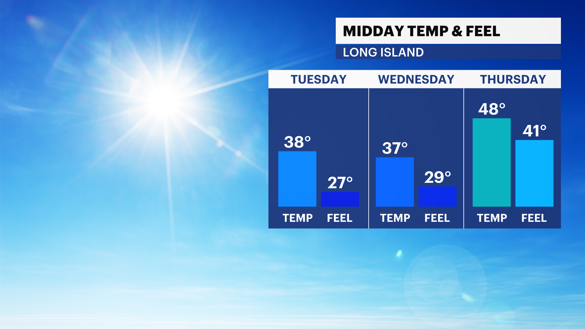 bitter-blast-feel-like-temps-drop-to-the-20s-seasonable-weather