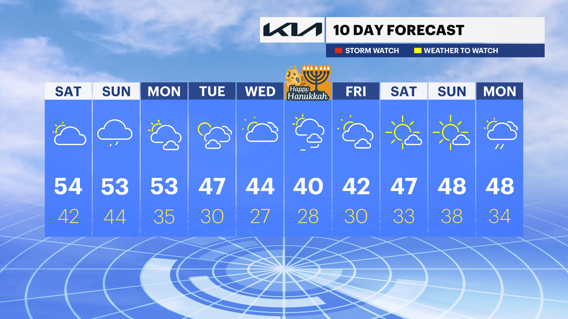 Mild And Rainy Weekend; Dry Next Week