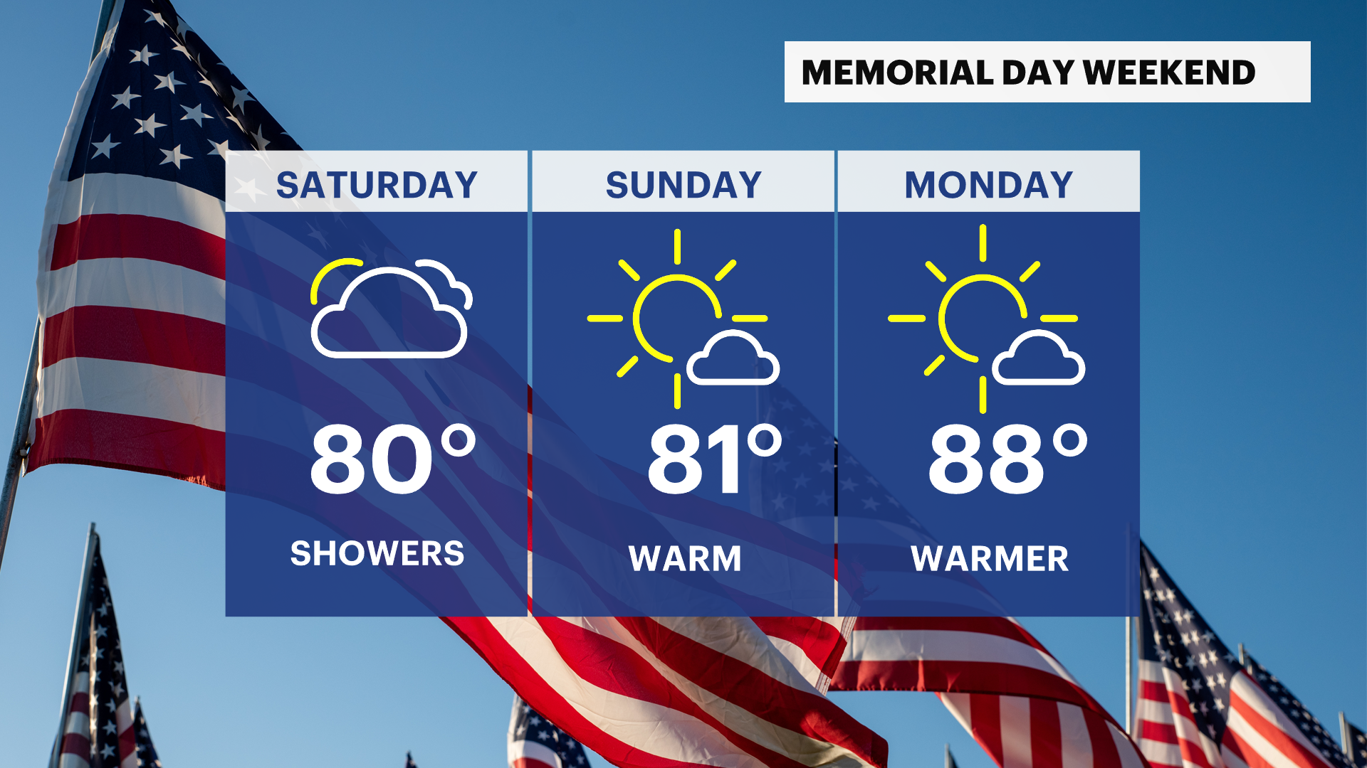 News 12 | Brooklyn | Warm And Humid Conditions With A Chance Of Rain ...