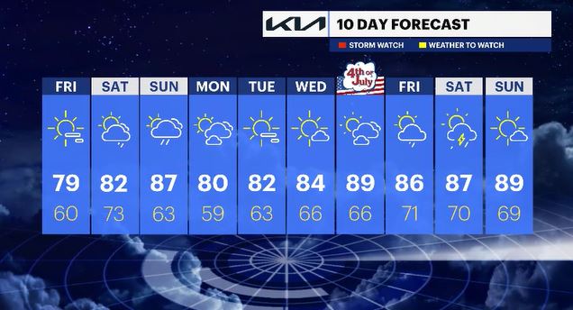 WCHV Thu 06272024 10day HV.JPG