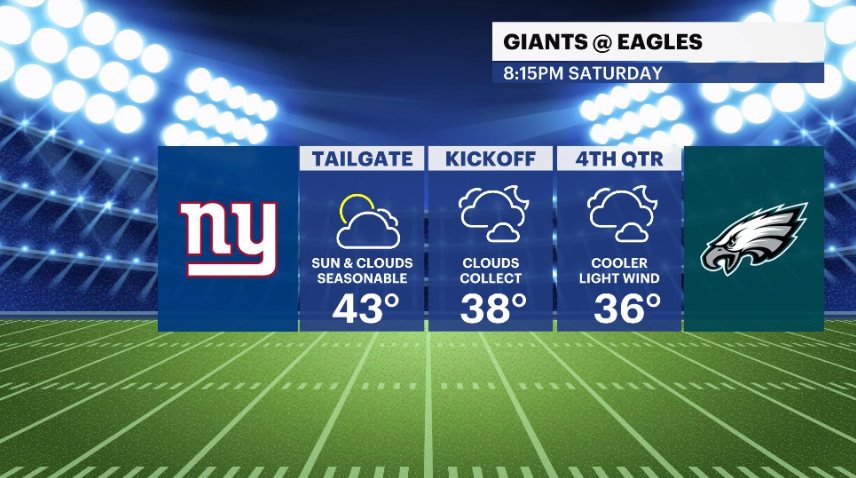 Cowboys-Giants Weather Forecast: Temperature, Rain, & Wind in New