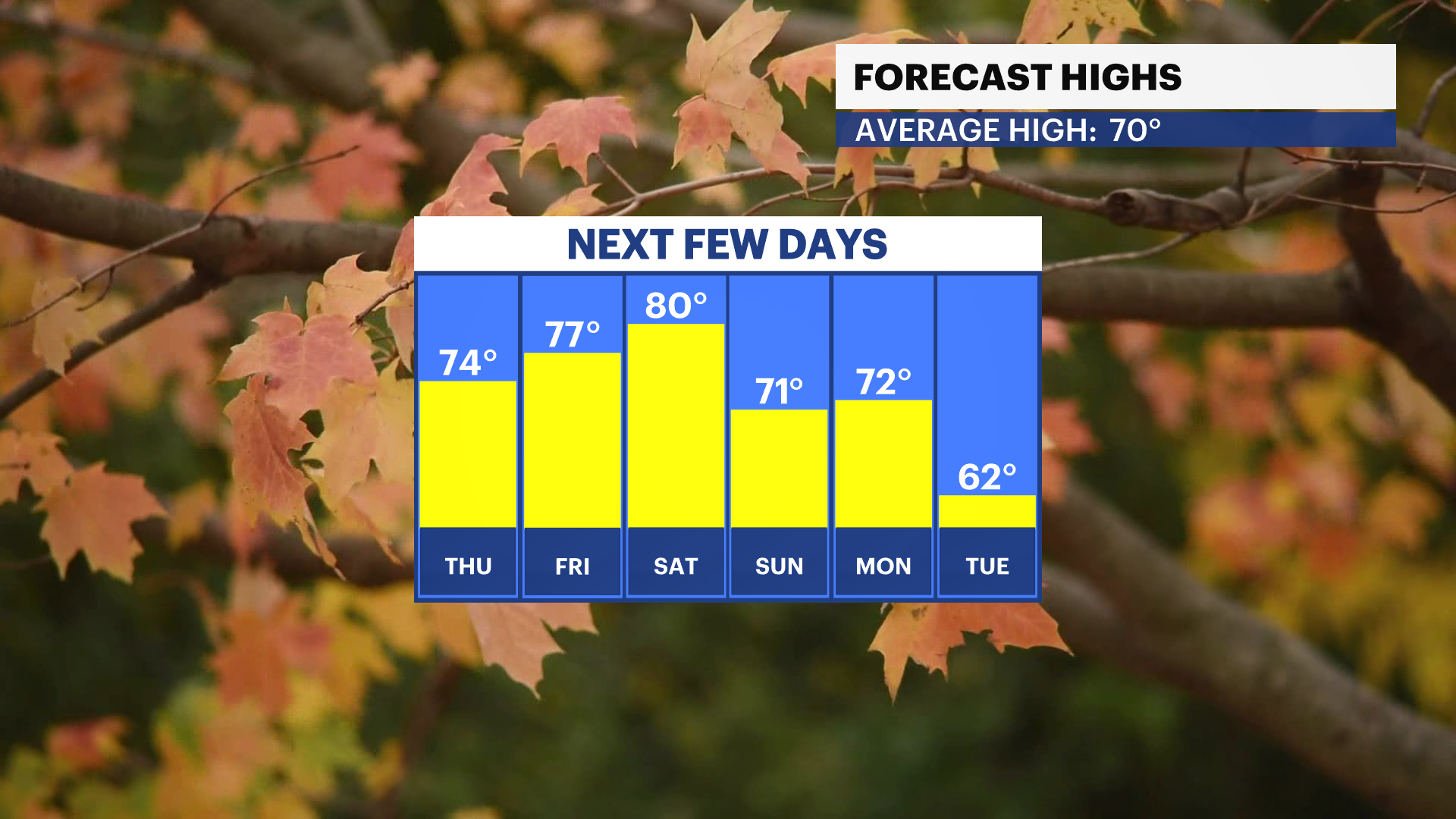 BXBK Wed 10022024 Daily Temp Trend.png