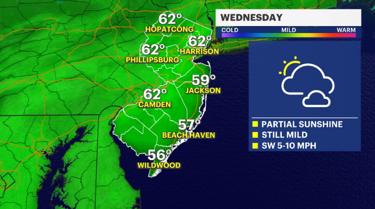 Mild But Cloudy Weather Ahead Tracking Rain For End Of The Week