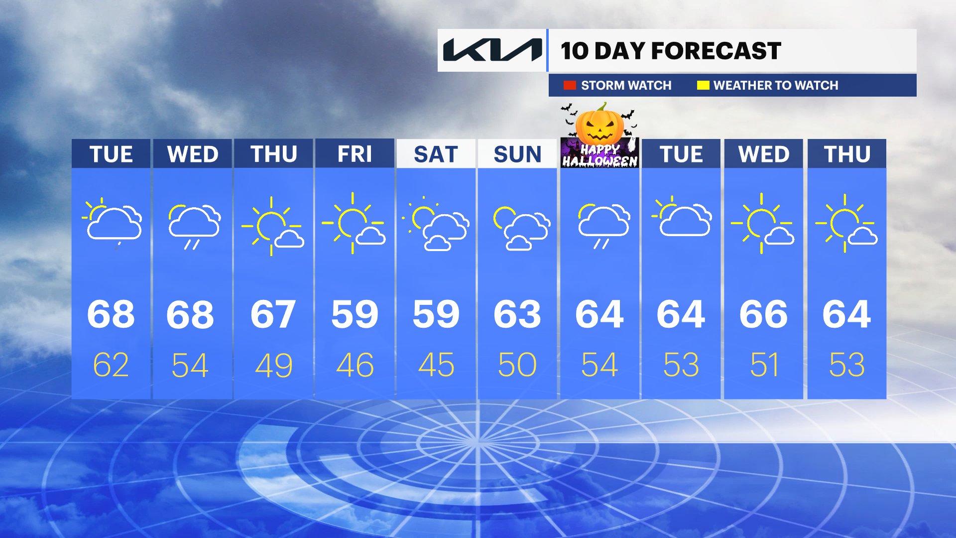 Muggy, Humid Wednesday On Long Island; Seasonable But Warm Fall Weather ...