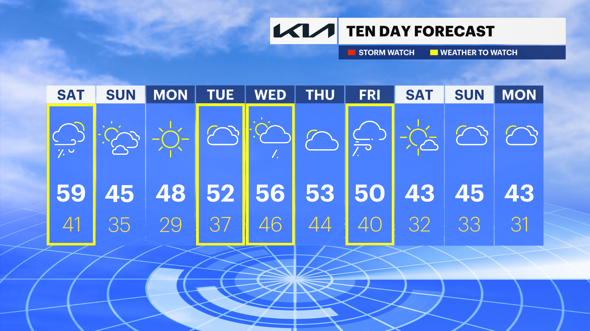 Weather to Watch Winddriven rain Saturday morning to impact New Jersey