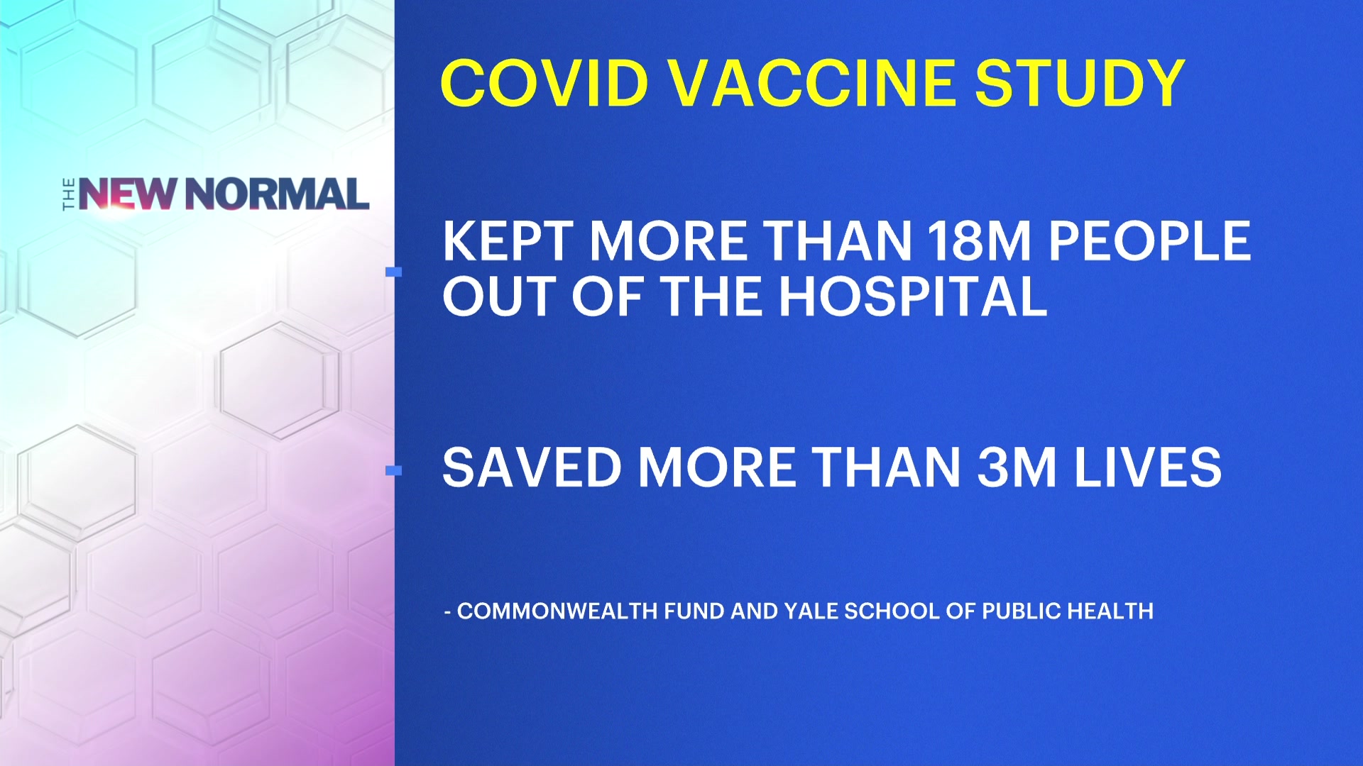 The New Normal: Lessons learned in the 2 years since 1st COVID-19 vaccine