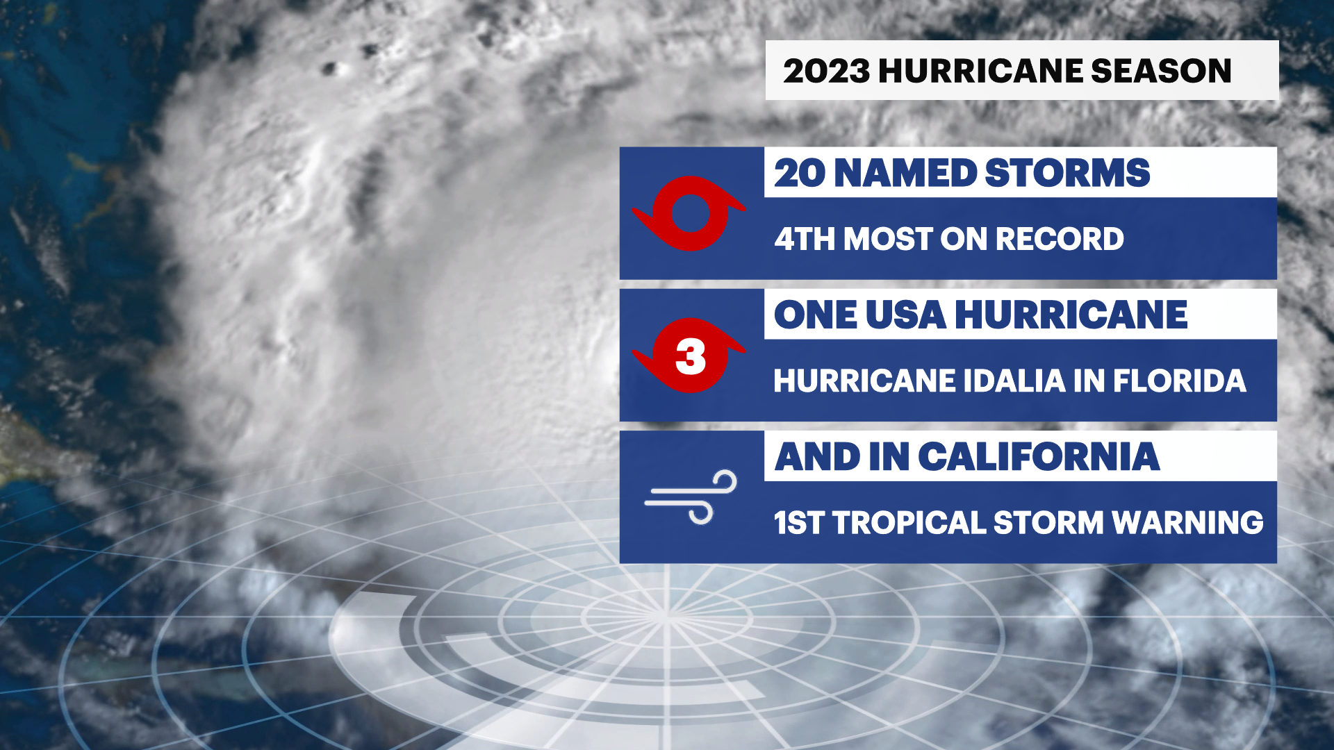 2023 Atlantic Hurricane Season Ends