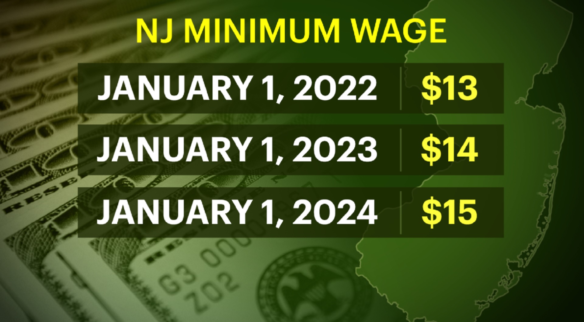 statewide-minimum-wage-to-increase-to-13-an-hour-on-jan-1-for-most-employees