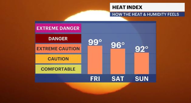 WCHV Thu 08012024 heat index HV.JPG