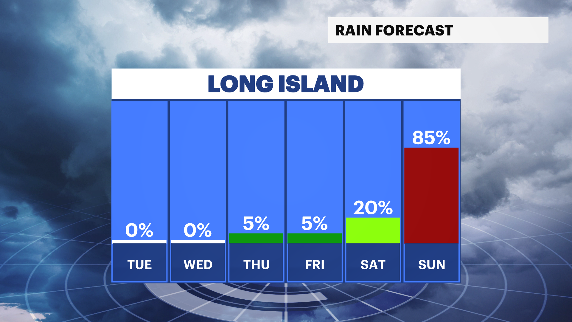 Temps Warm Up For End Of Workweek; Round Of Rain For Sunday