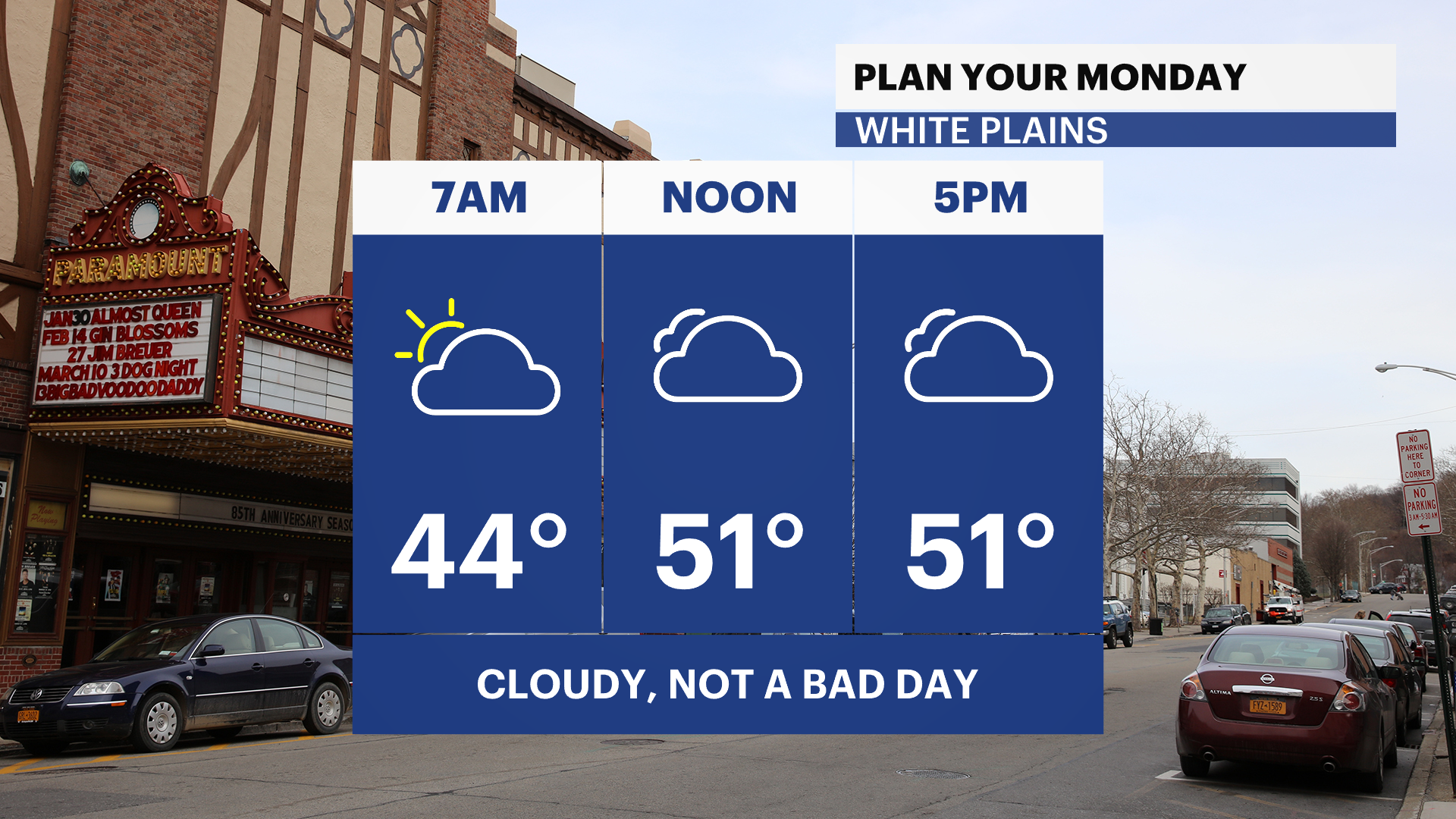 Cloudy and mild Monday for the Hudson Valley