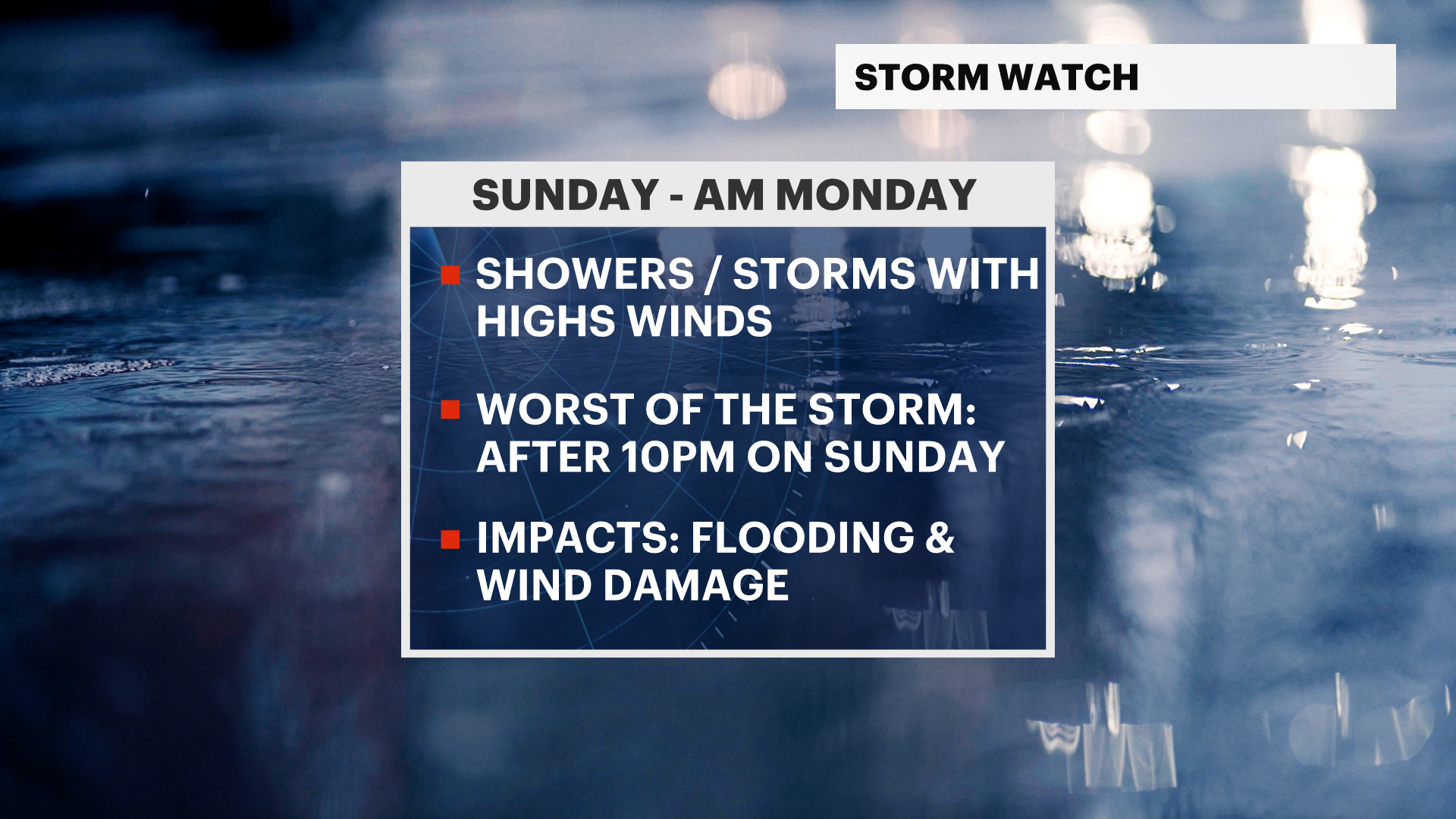 Chilly Weather Tonight Storms Over the Weekend Tuesday PM