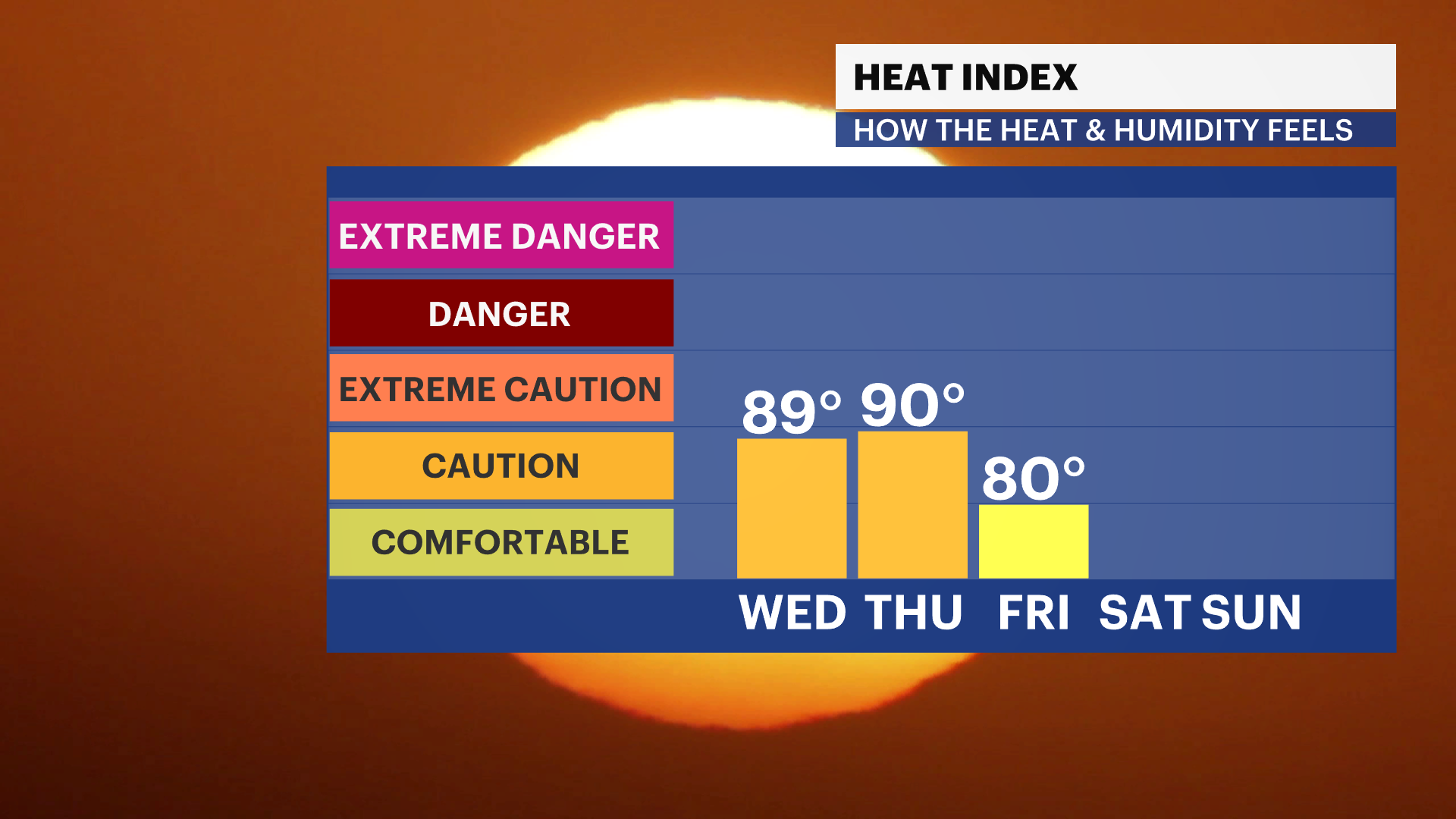 FB HeatIndex iCast 2.png 2