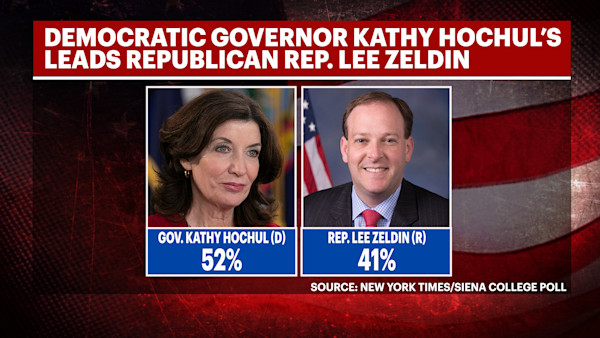 Poll Hochuls Lead Over Zeldin Shrinks In Race For Governor