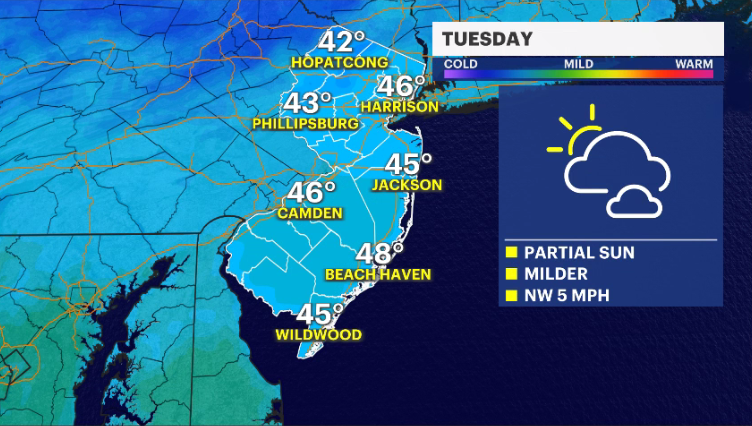 partly-sunny-skies-on-tuesday-watch-for-rain-later-in-the-week