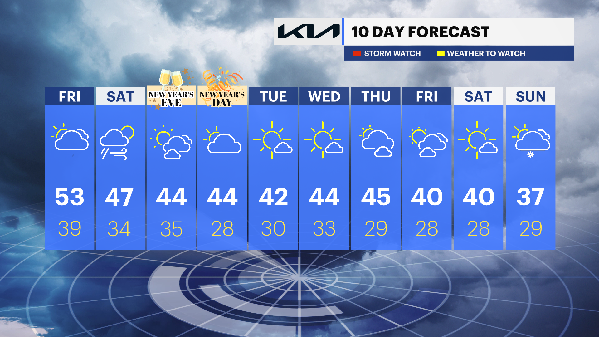 Isolated showers overnight; sun and clouds this weekend