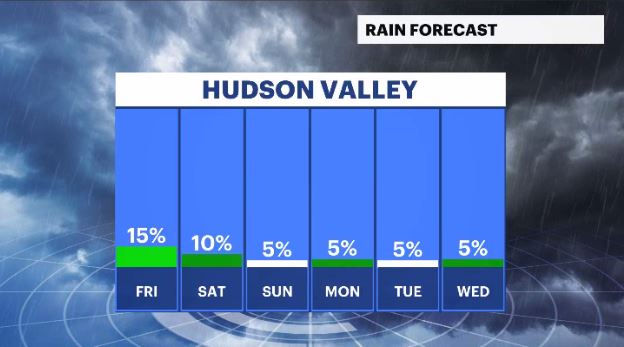 WCHV Thu 12282023 daily rain chances.JPG