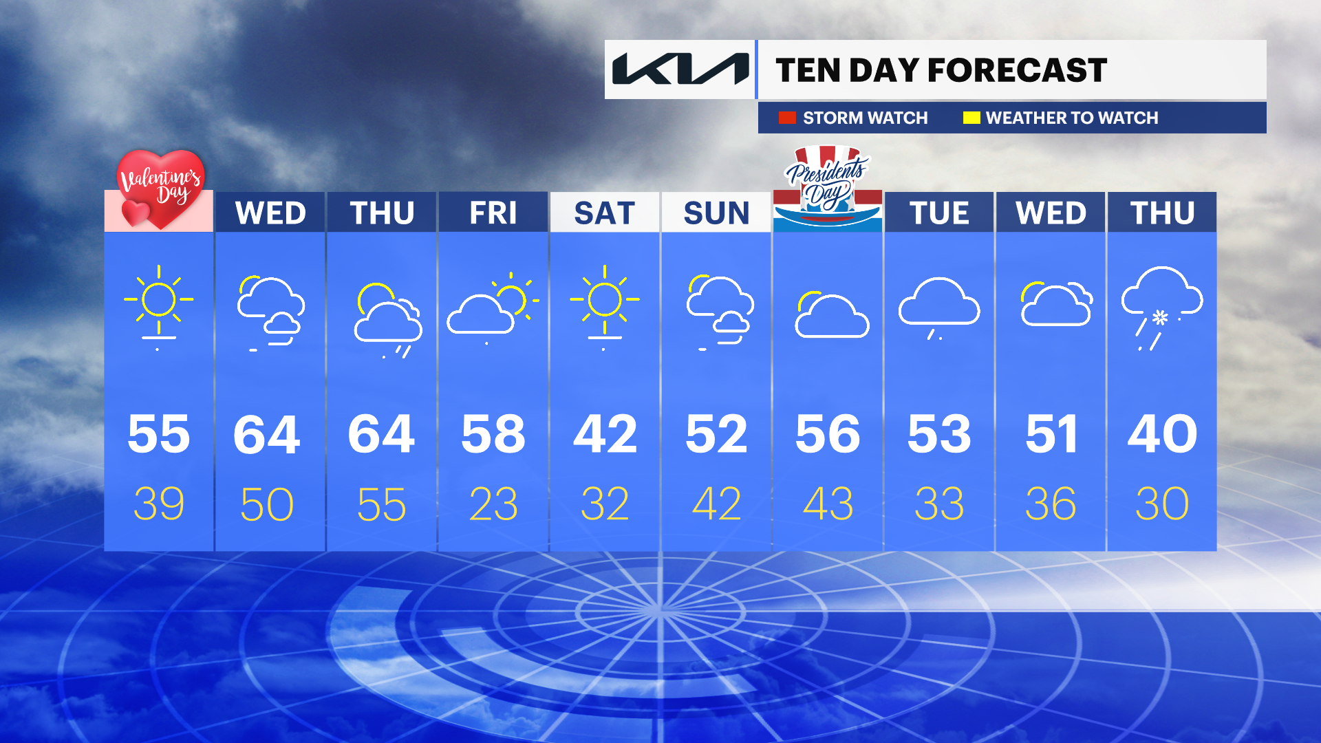 Temperatures climb into the 60s Wednesday, tracking rain for Thursday