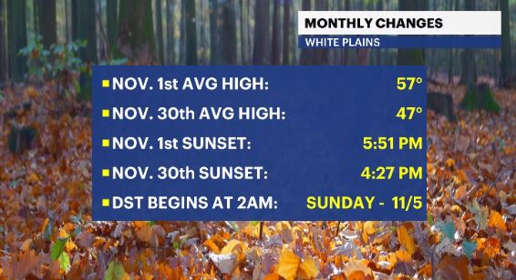 monthly changes hv.JPG