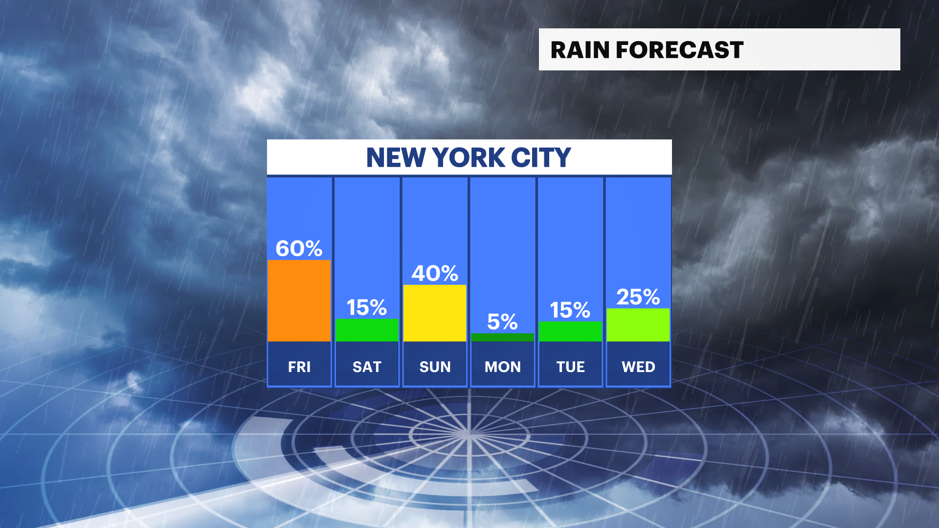 Storm Watch: Cloudy Sky And Mild Conditions Before Gusty Thunderstorms 