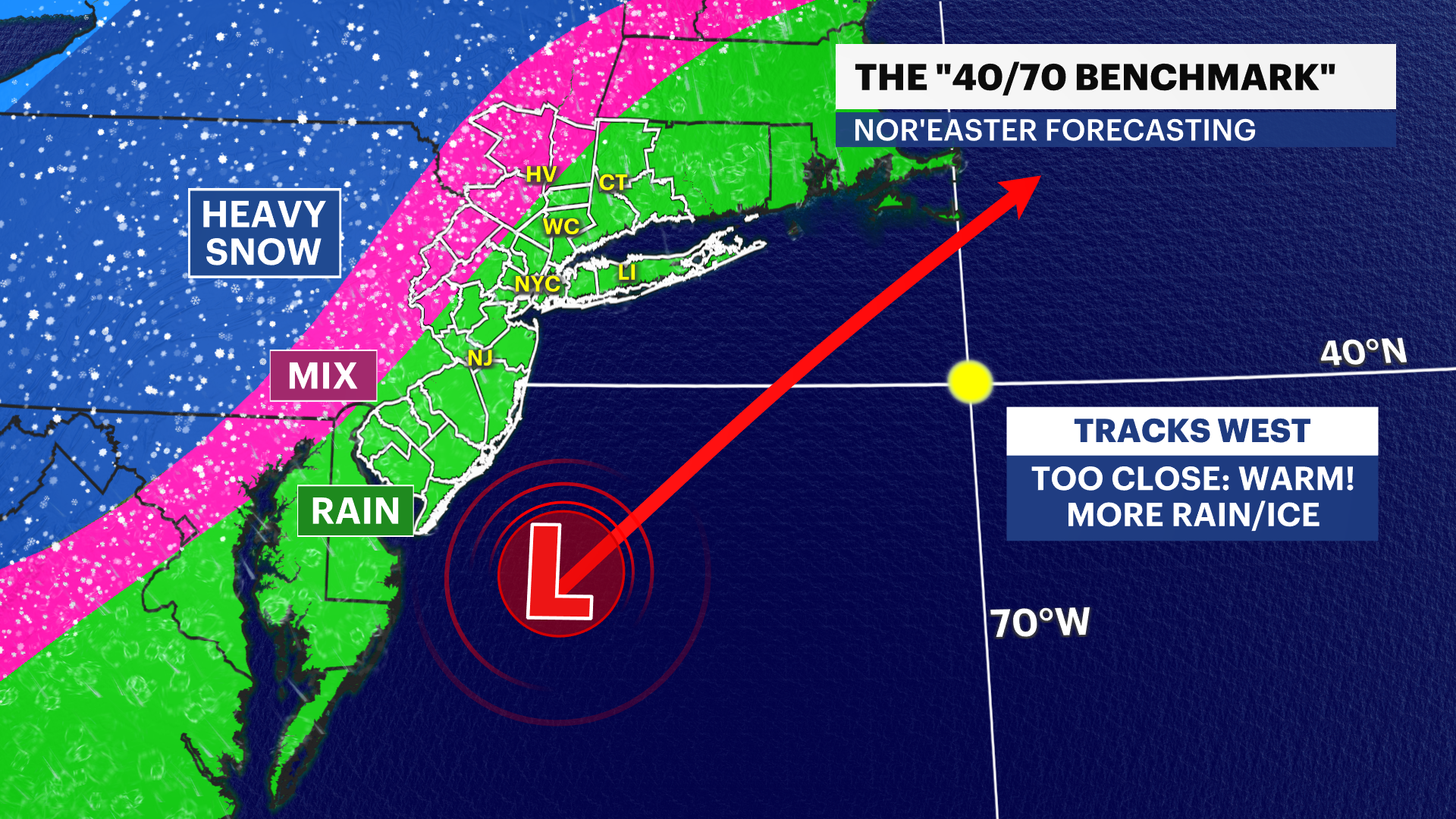 X_Winter_Benchmark.png SCENARIO 2.png