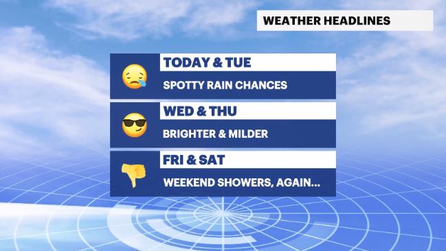 Addison’s Forecast Dry overnight; cloudy Tuesday with stray shower