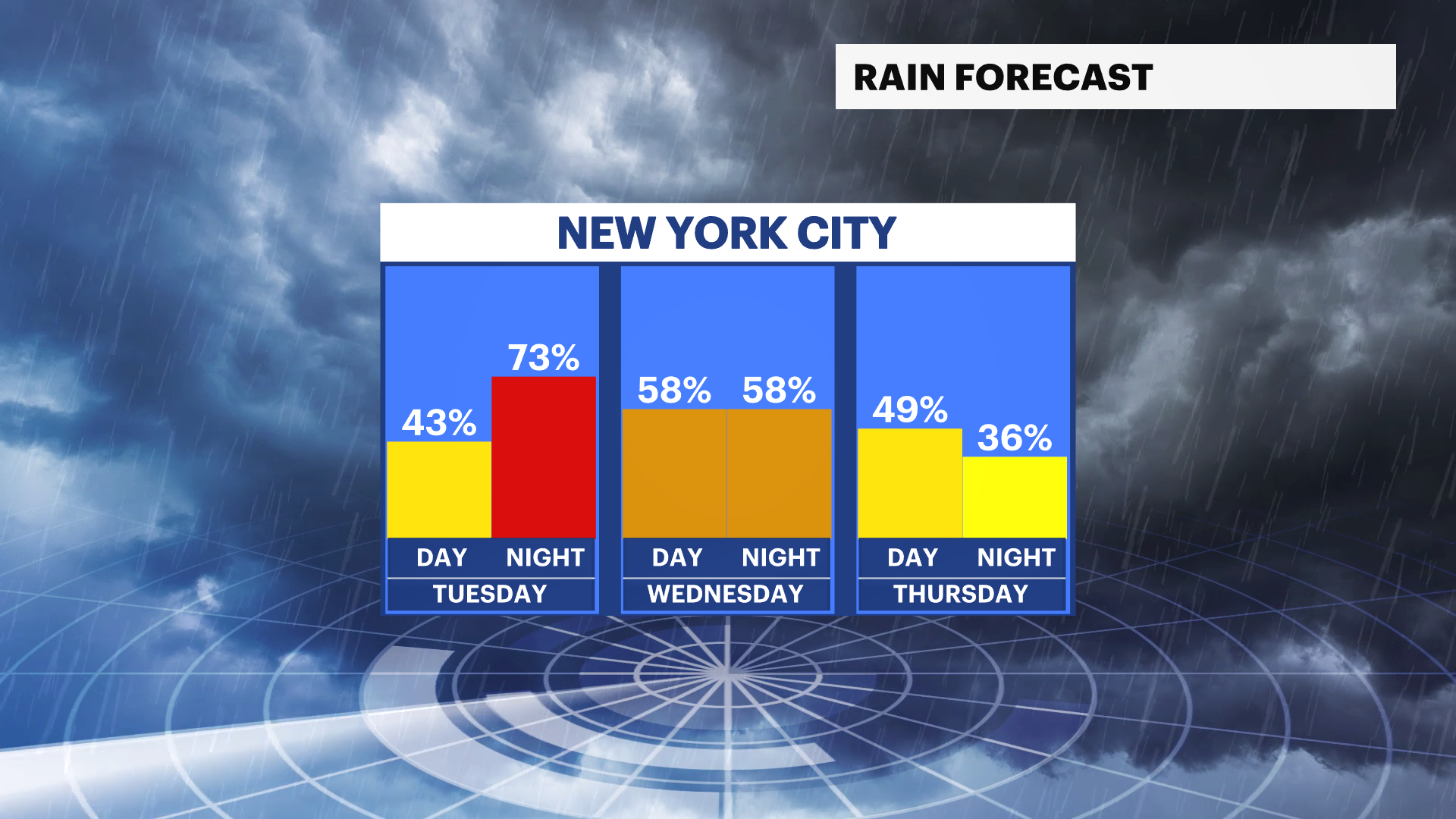 Chilly Weather Arrives Overnight Into Friday; Weekend Warmup For ...