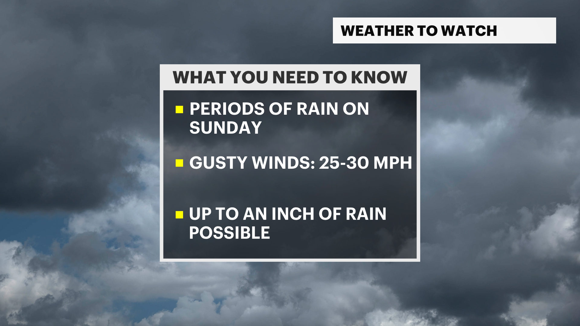 Sunny Thanksgiving across NYC with seasonable temperatures