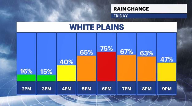 hourly rain chance HV (1).JPG