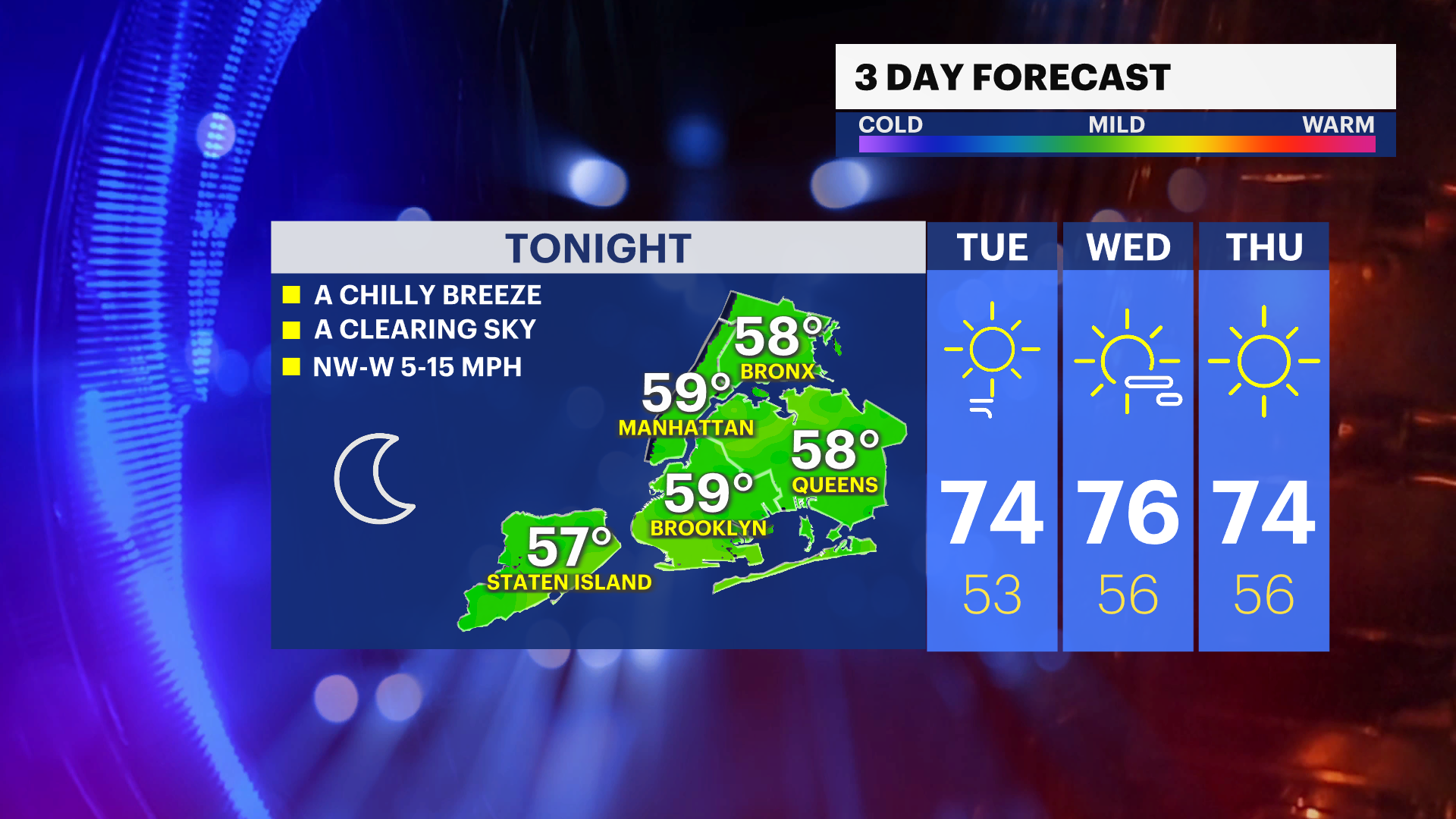 Chilly Weather Tonight Storms Over the Weekend Tuesday PM