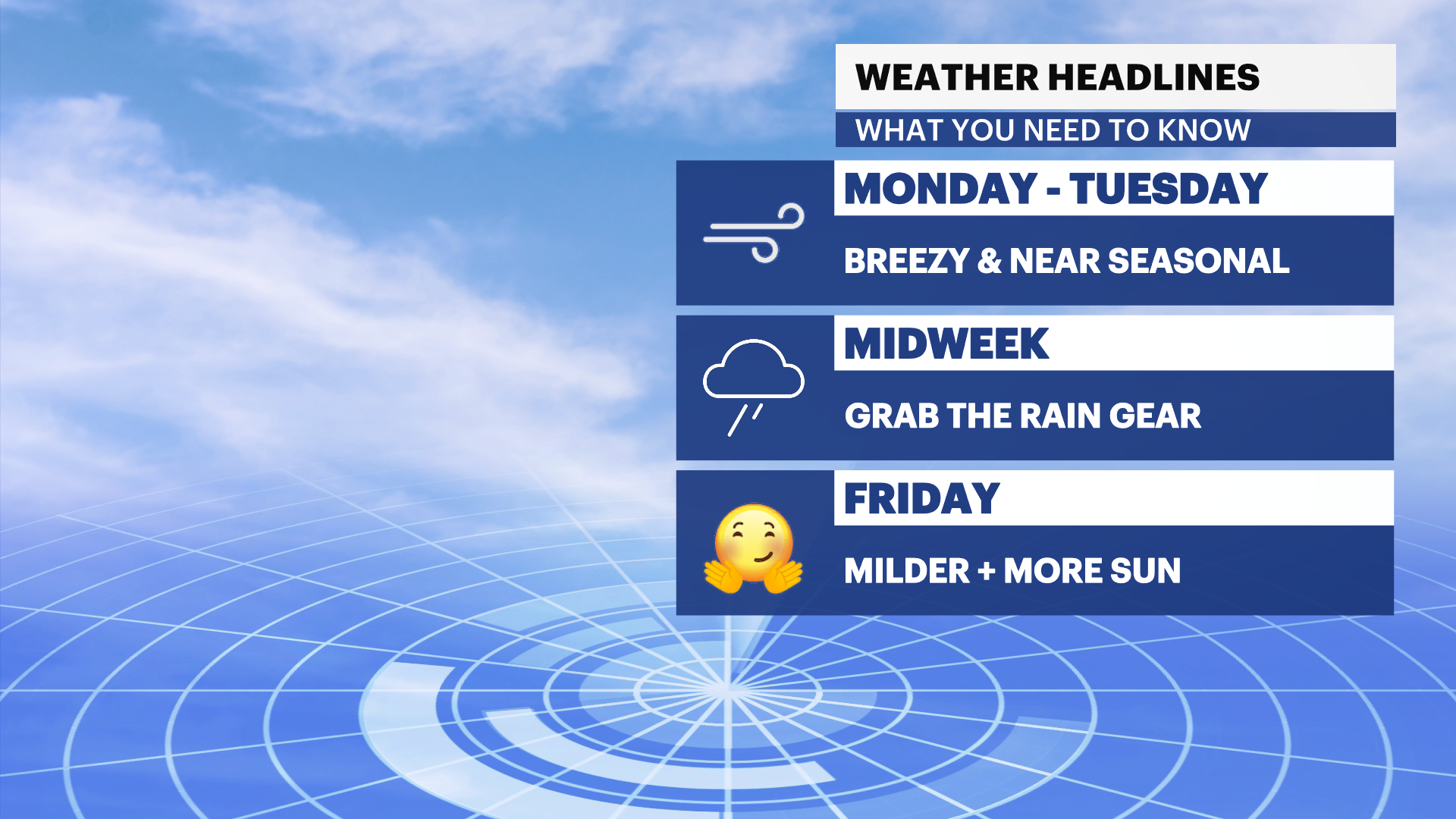 Cold And Breezy Monday Morning; High Temps Reach 50s On Long Island