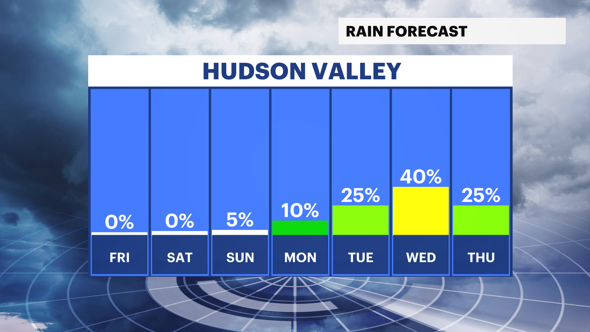WCHV Thu 07252024_Rain_Daily Trend.png