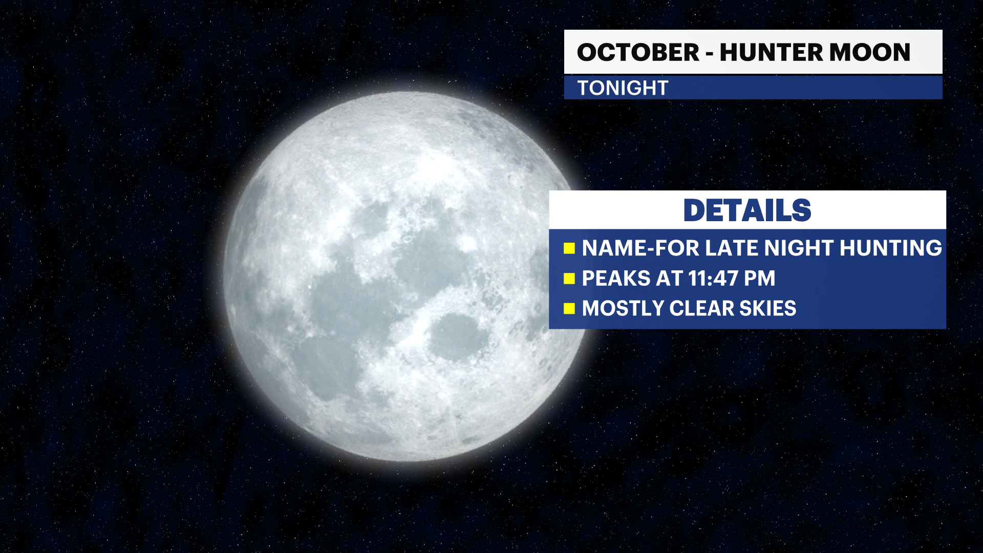 oct-full-moon-details.png