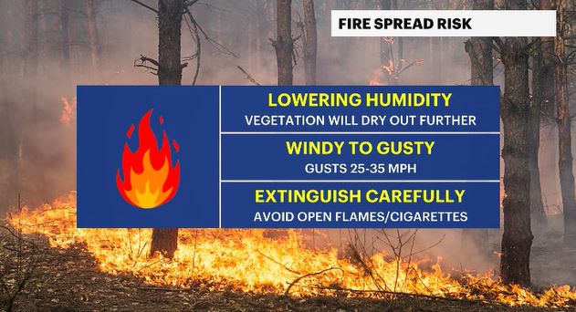 fire weather safety.JPG