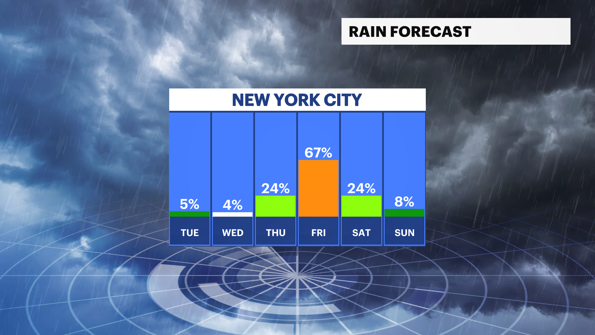 Cloudy, cool and sunny today for New York City