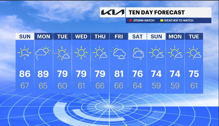 10 Day CT Forecast.PNG