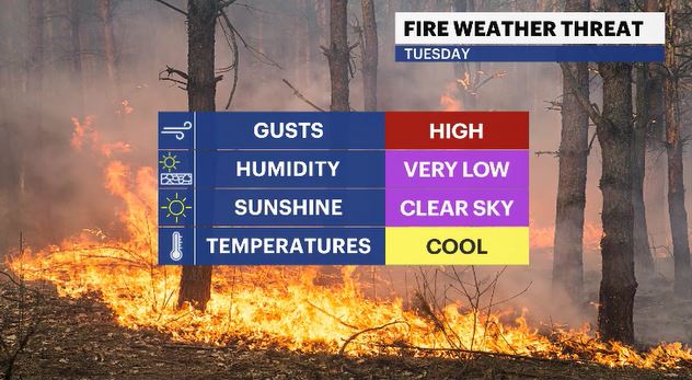 fire weather threat HV.JPG