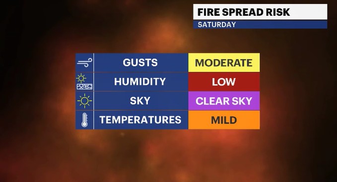 fire spread risk HV.jpg