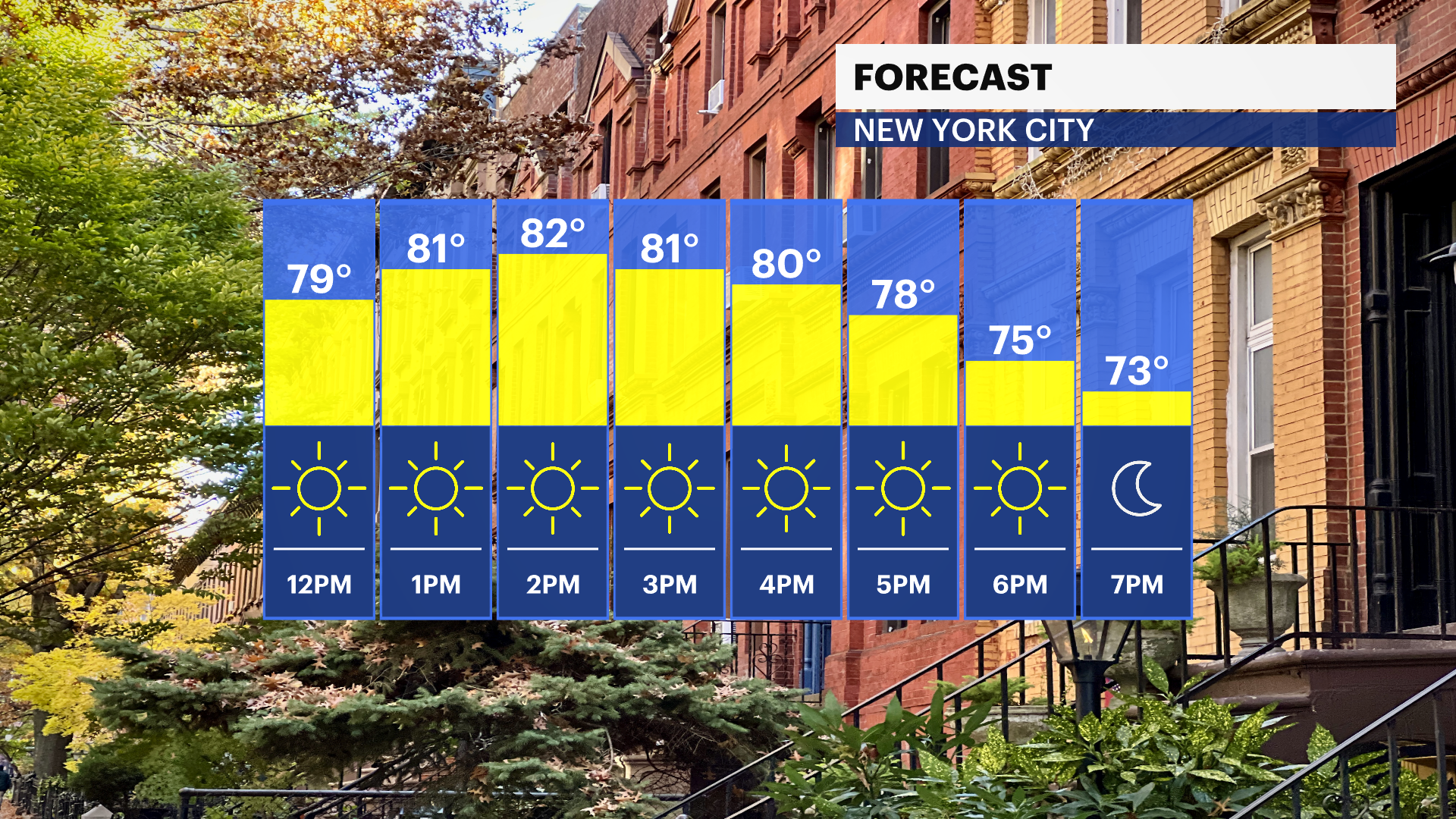 Gorgeous stretch of warm weather and sunshine in NYC showers move