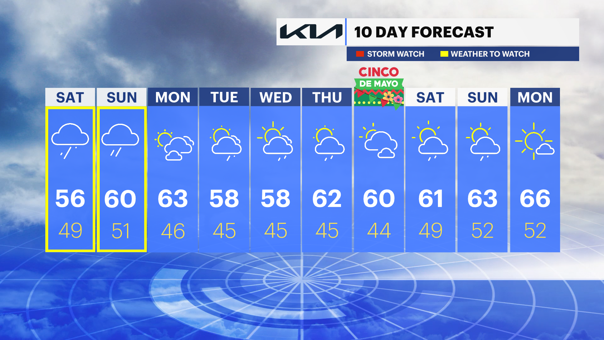 WEATHER TO WATCH Heavy rain for parts of the weekend; winds pick up