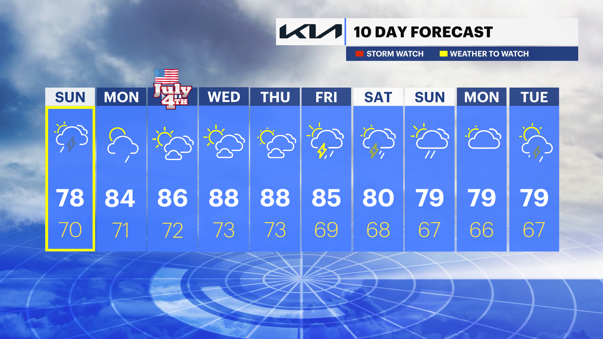 WEATHER TO WATCH Showers and storms for Sunday on Long Island