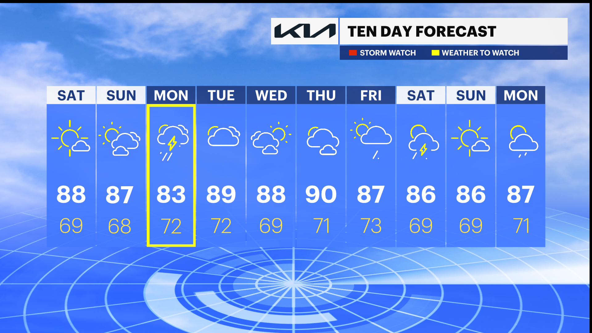 TEN_DAY_NJ080423.png