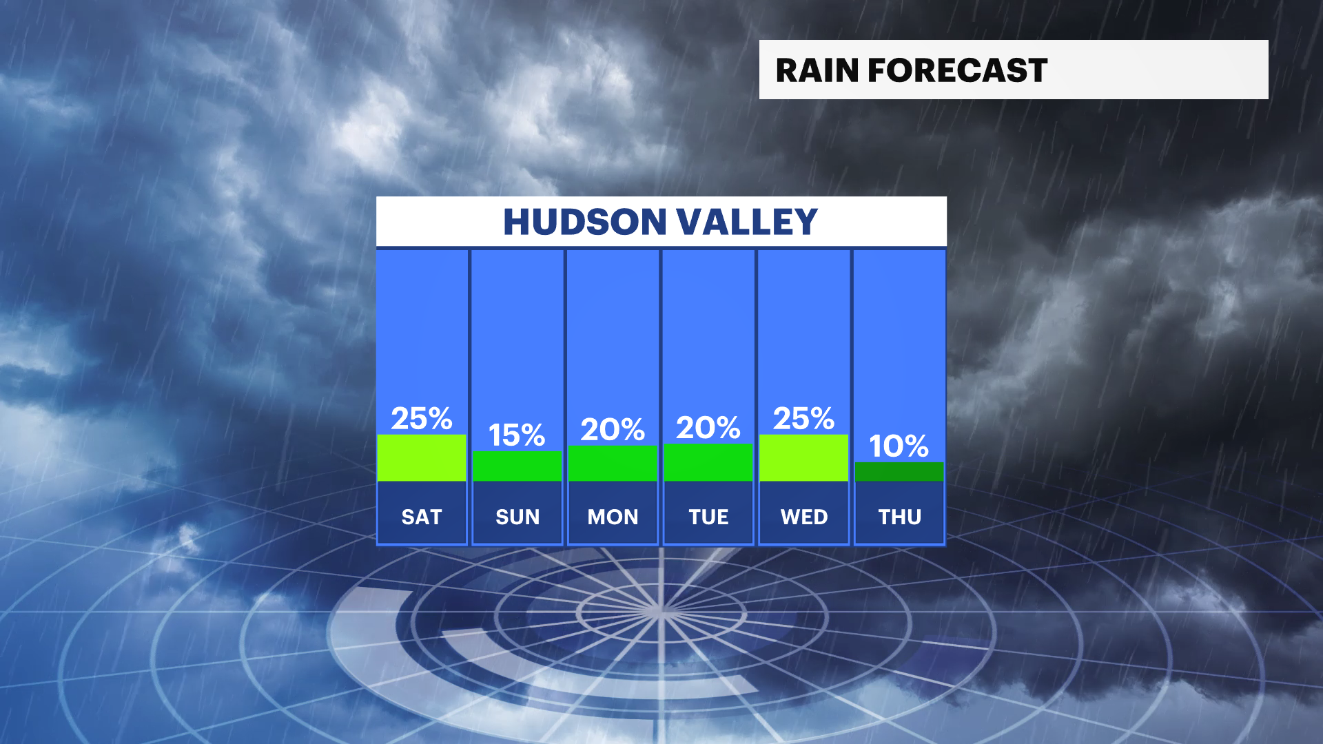 HV RAIN CHANCES MID JUNE.png