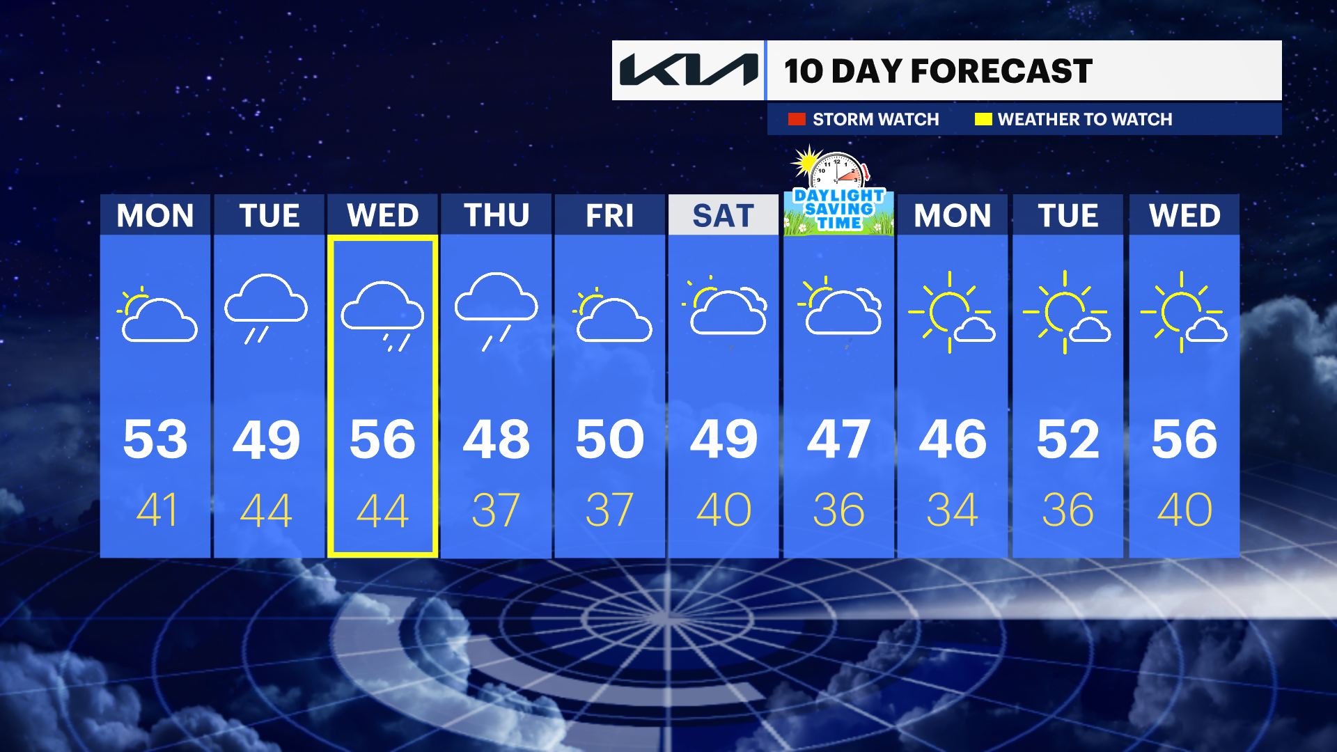 WCHV Sun 03032024 HV_10DAY.png
