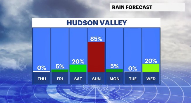 daily rain chances HV.JPG