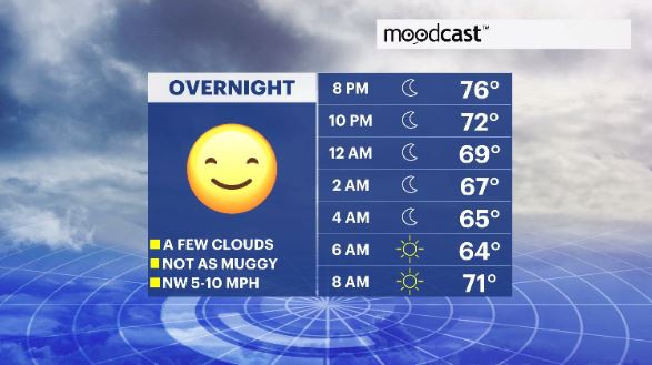 STORM WATCH Storms exit Hudson Valley, flash flooding causing damage