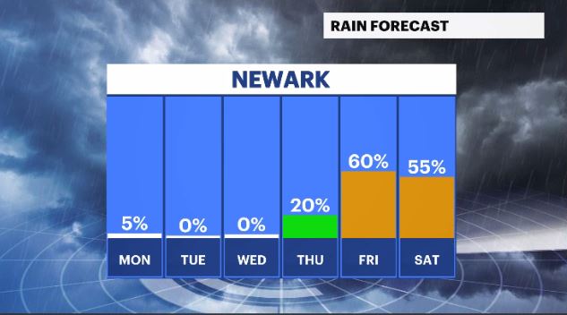 daily rain chances nj.JPG