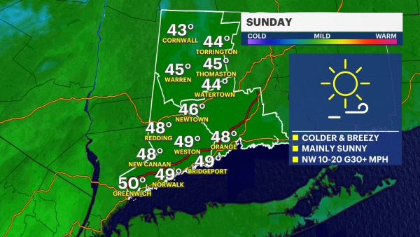 Sunny and breezy Sunday for Connecticut