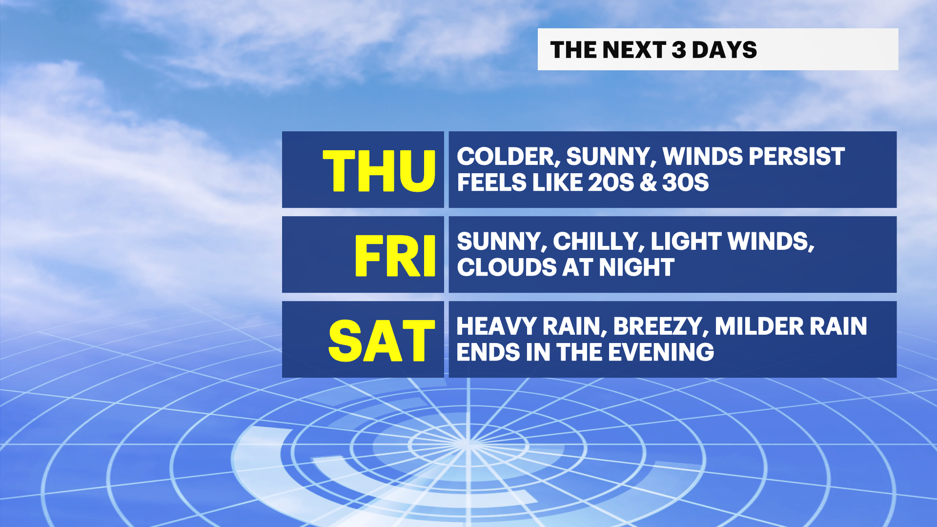 What do clouds feel like? – Weather News