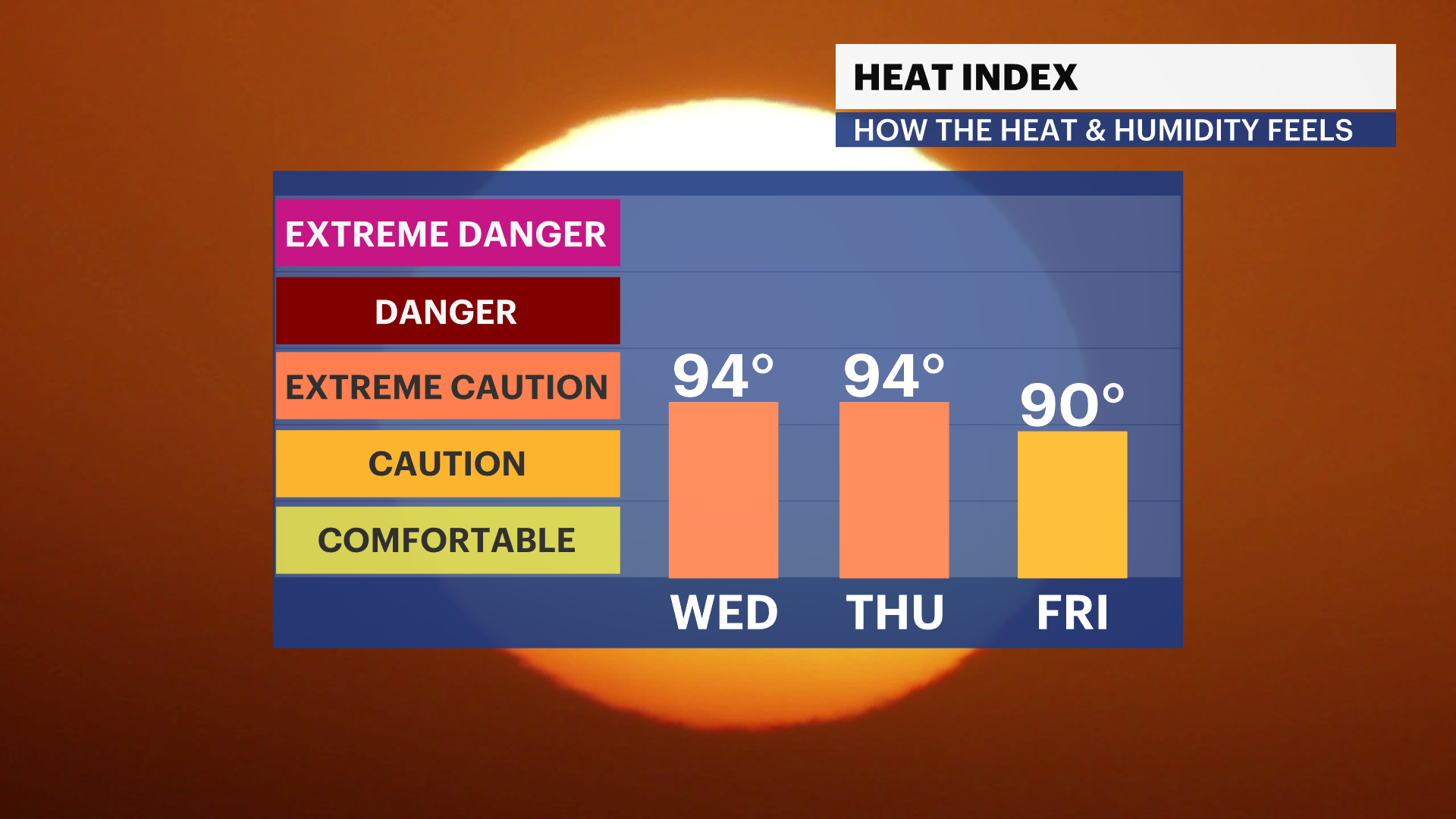 Your First Alert: Scorching Week Ahead – Heat, Humidity & Rain? - pixpb0v